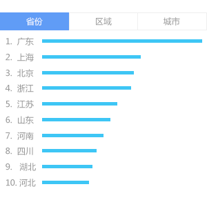 小红书推广营销
