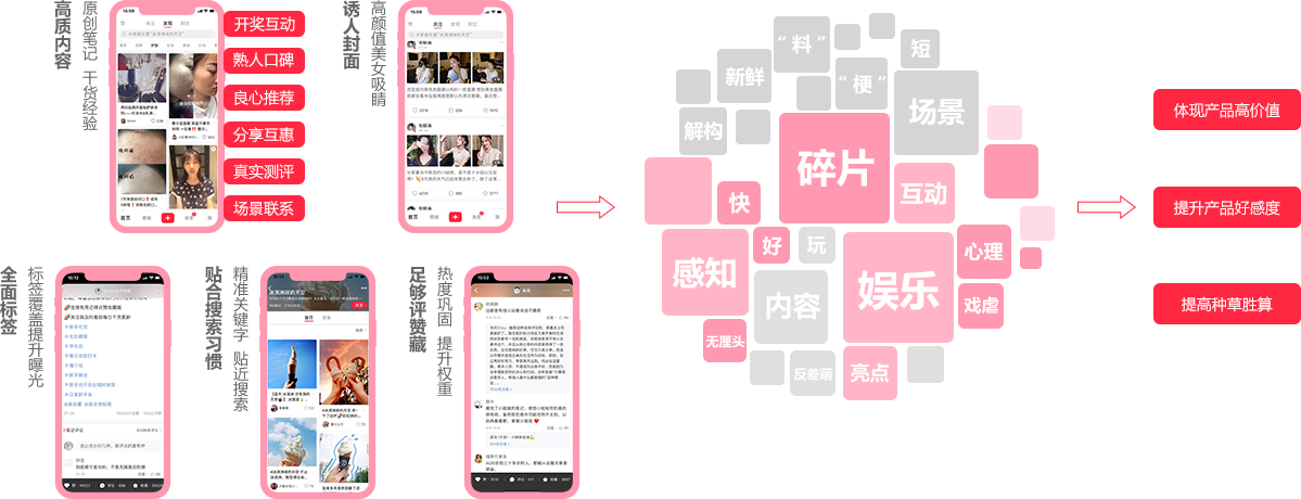 小红书运营技巧