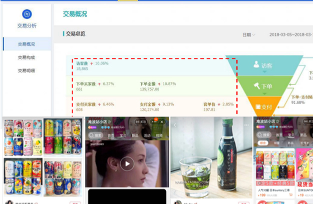 小红书推广方案